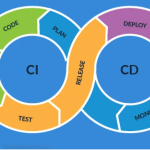 Azure CI/CD Pipeline: EnhancedCloud-Based Software Delivery